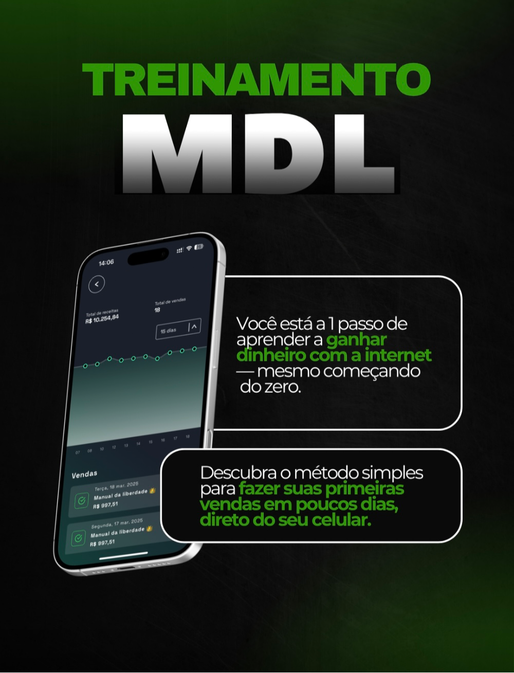 Painel de vendas: R$ 10.254,84 em 18 vendas